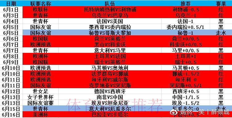 全面解析:世界杯滚球网站全站体验 全面解析:世界杯滚球网站全站体验
